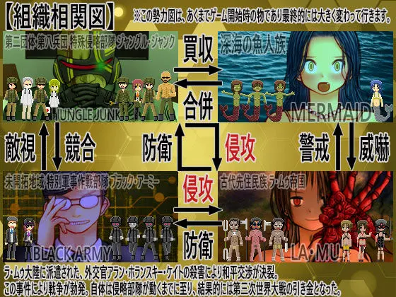 侵略戦線ジャングル・ジャンク （植民地支配RPG＋調教SLG）