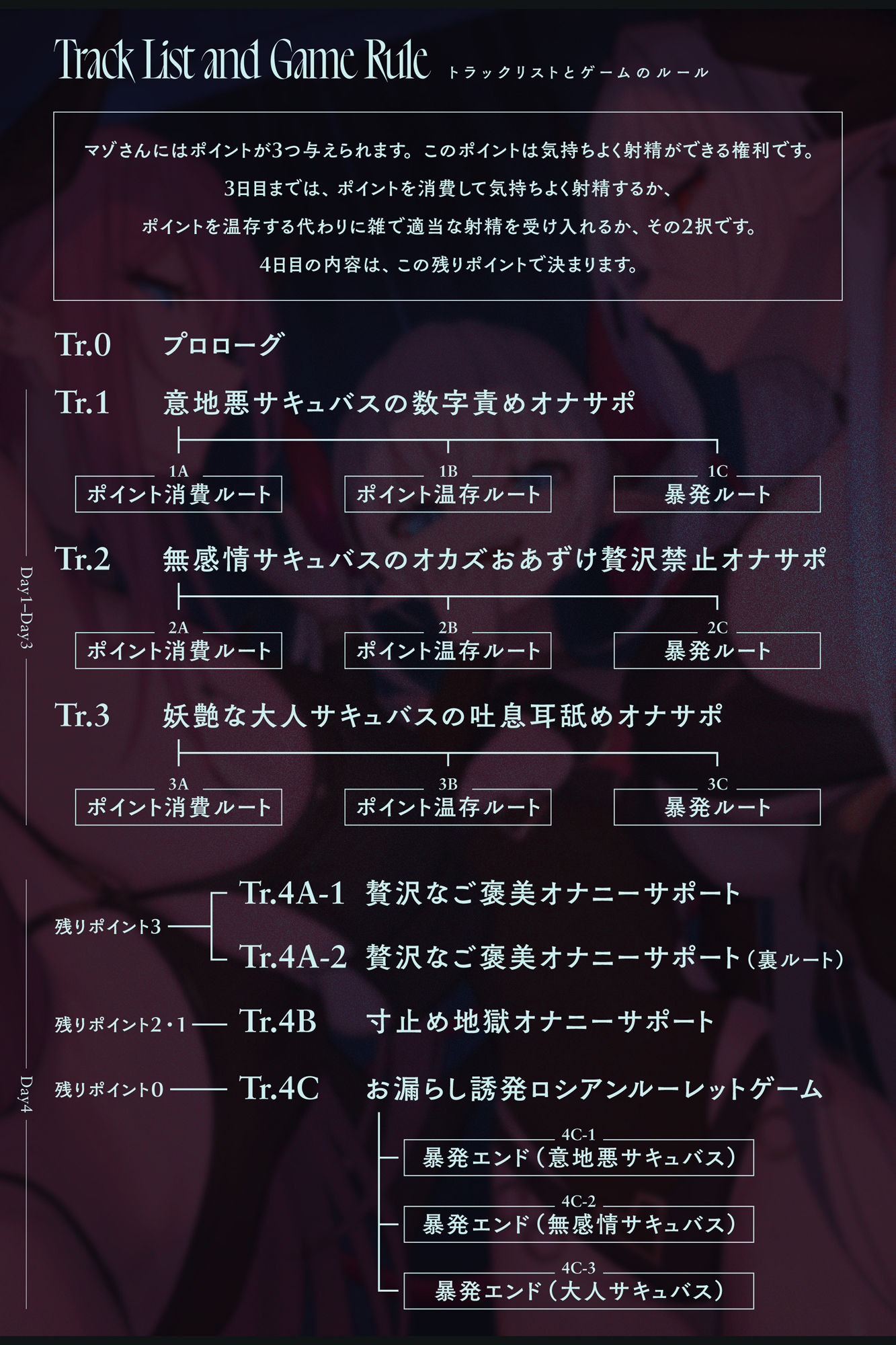 【4時間↑オナサポ×6】サキュバス勢揃いのオナサポ漬け搾精ゲーム【100作・5周年記念】