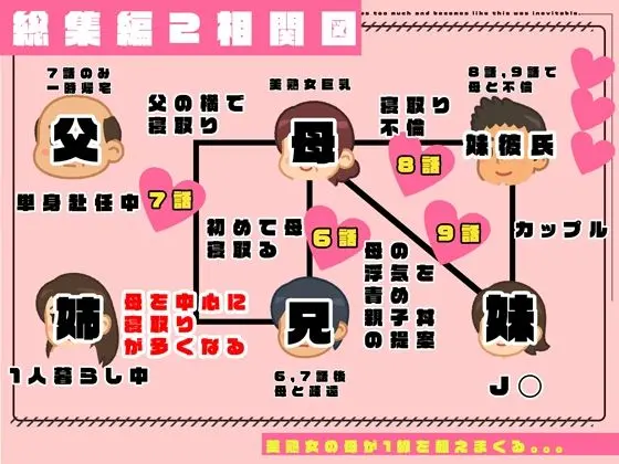 【総集編2】かぞくまんが近親相姦シリーズ（6話〜9話）