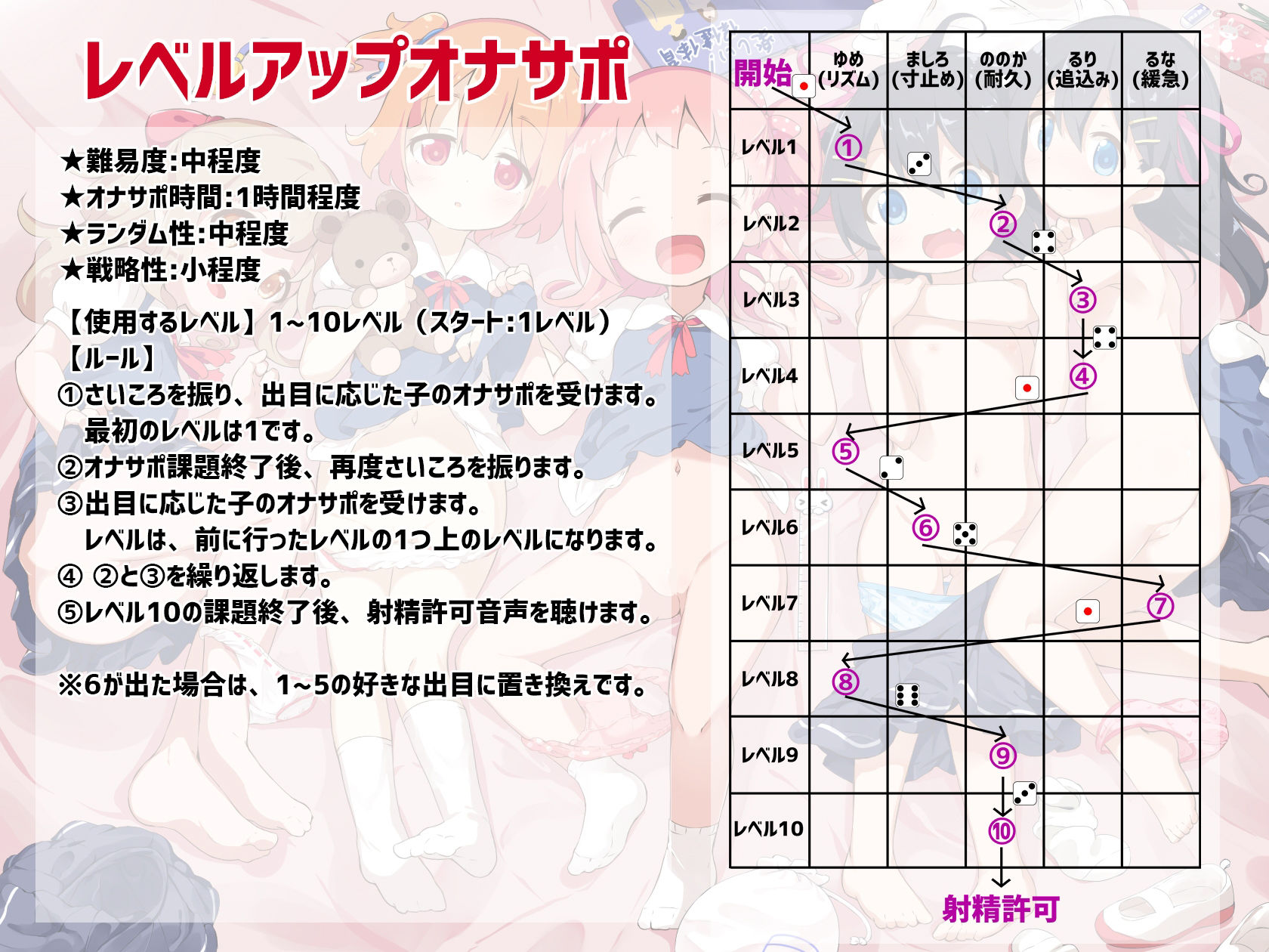 桃狐の地獄級ドキドキ射精管理さいころ《ロリっ子5人×各10レベルのオナ指示×10種類のオナサポゲーム＋おまけエロエロボイス》ランダム運試しオナニー★ルールブック付属