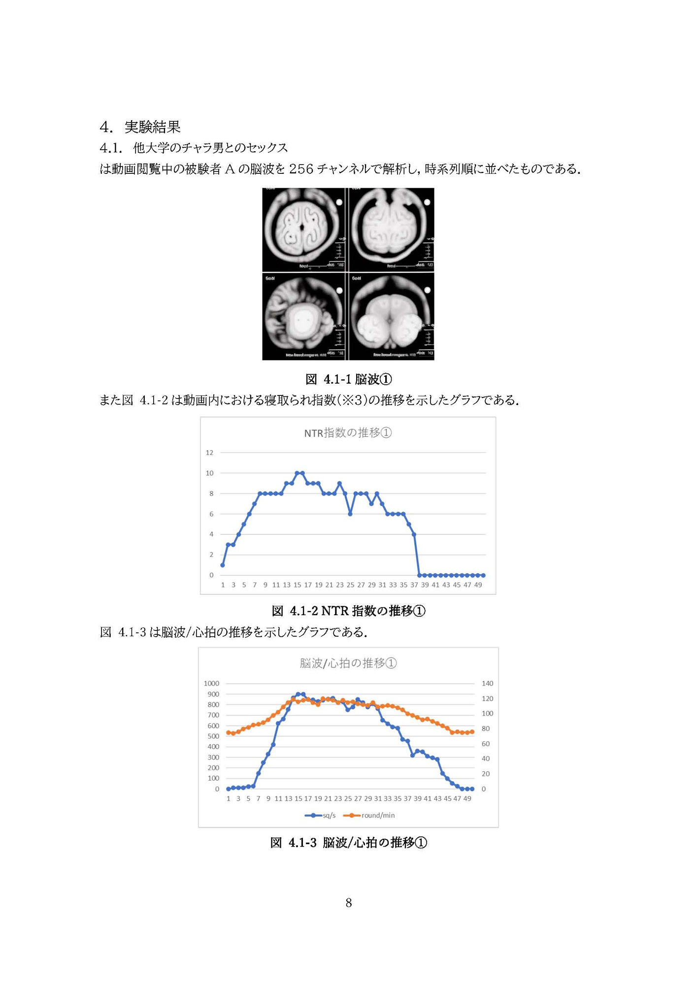 【密着囁き】ようこそ悔シコ研究室へ！〜憧れの敬語クールな先輩から最近したセックスの話を延々と聞かされる実験〜【回想NTR】