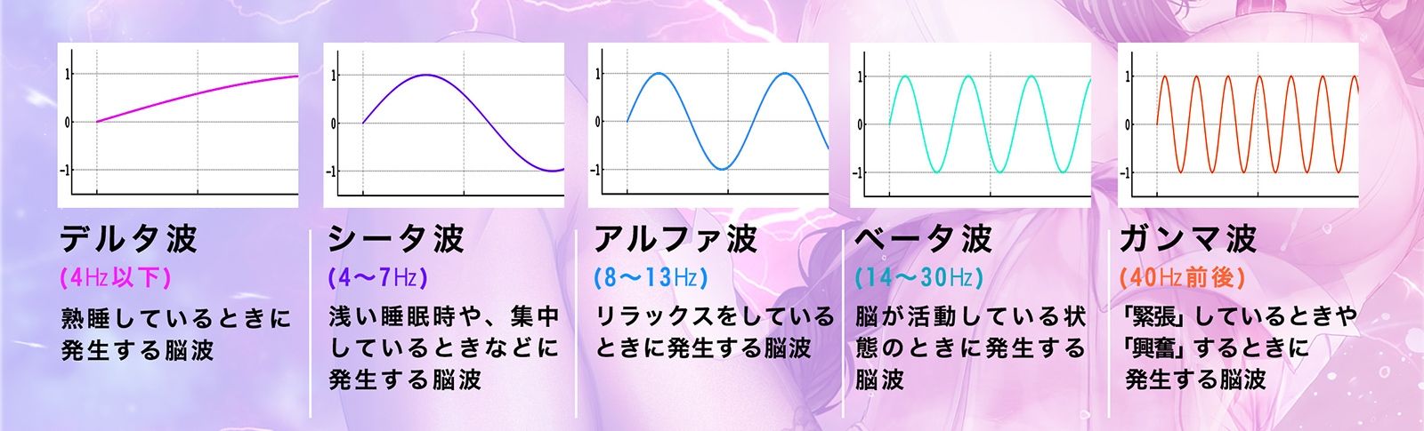 脳波催●γ波〜人間の興奮する脳波40Hzで究極の没入セックスを〜