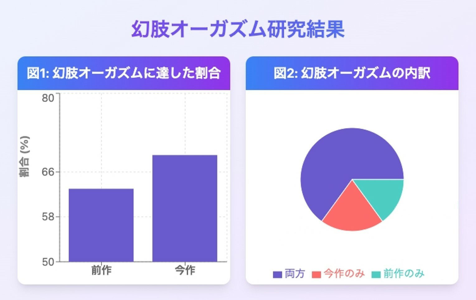 【究極催○】脳神経系へのいたずら 『幻肢オーガズム 』米国名門大の研究成果を応用した未知の絶頂体験 第二弾