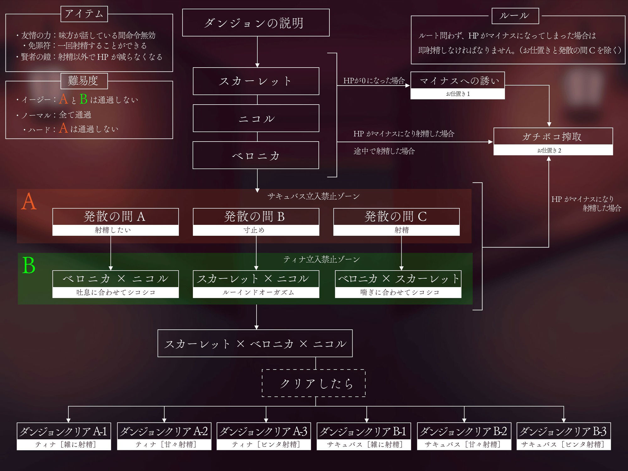 ［5時間半↑ 複数ルート］ダンジョンオブサキュバス 魔王を倒した勇者様を待ち構える 雑魚歓迎のエクストラダンジョン